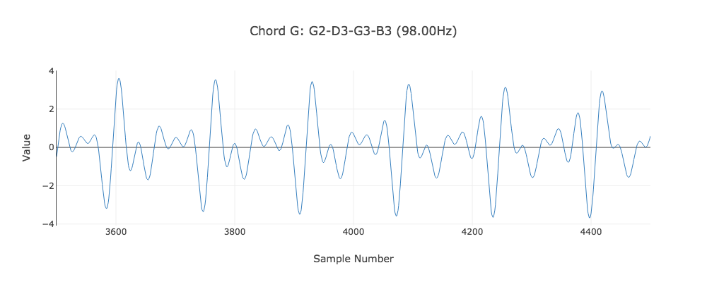 Chord plot