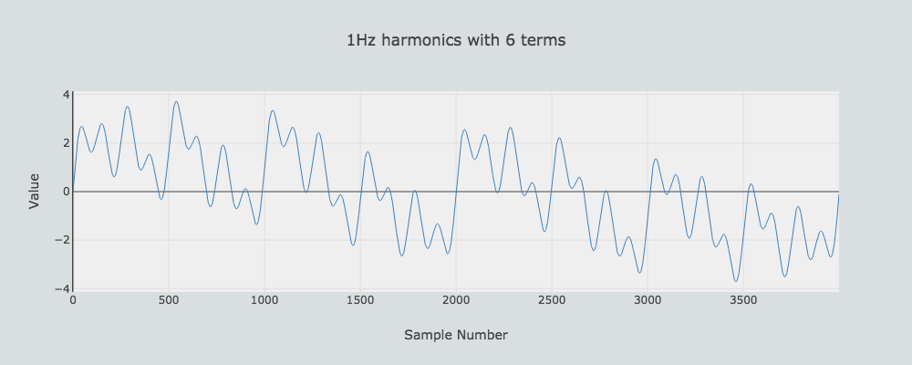Fourier Analysis