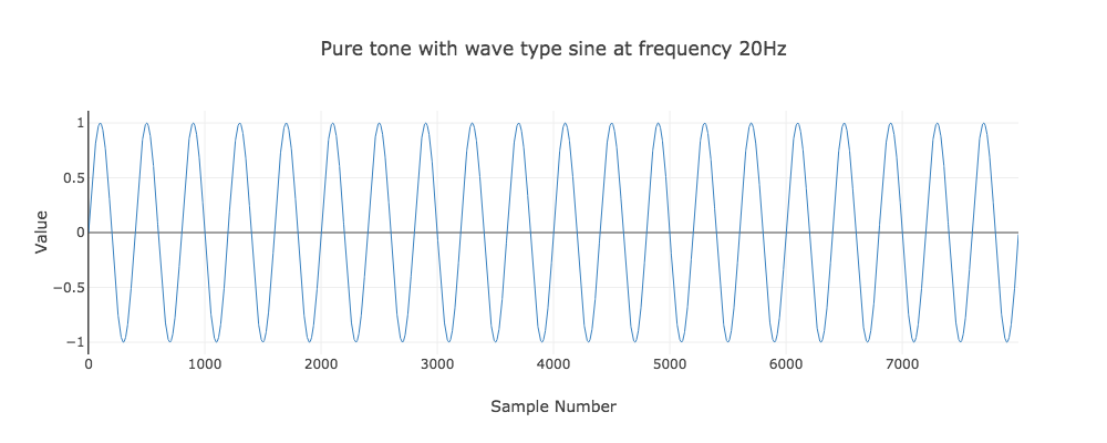 Oscillator plot
